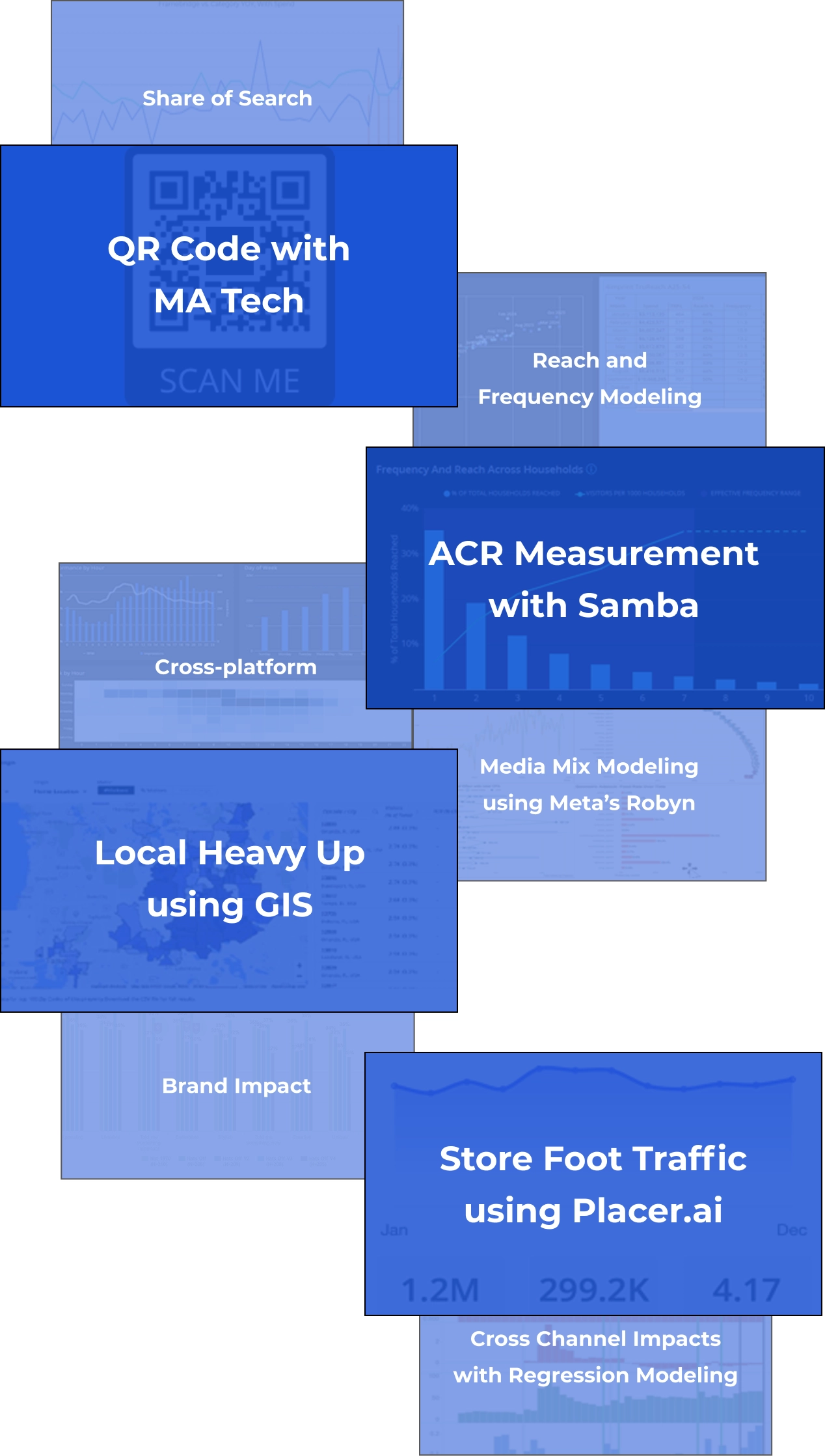 measurement