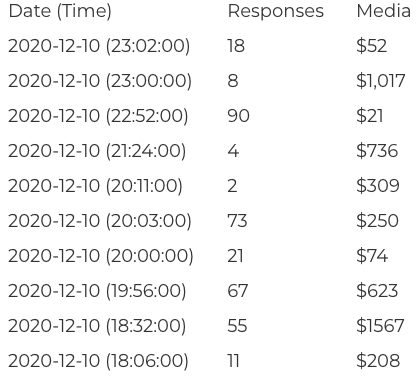 Raw data