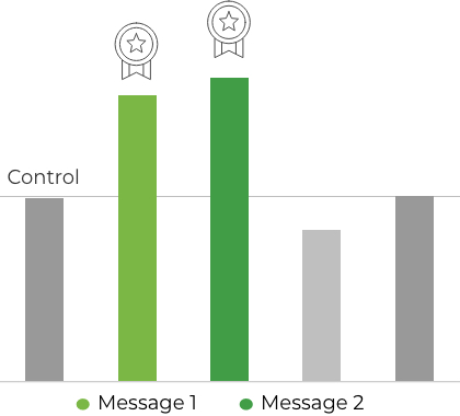 Messaging pretest results